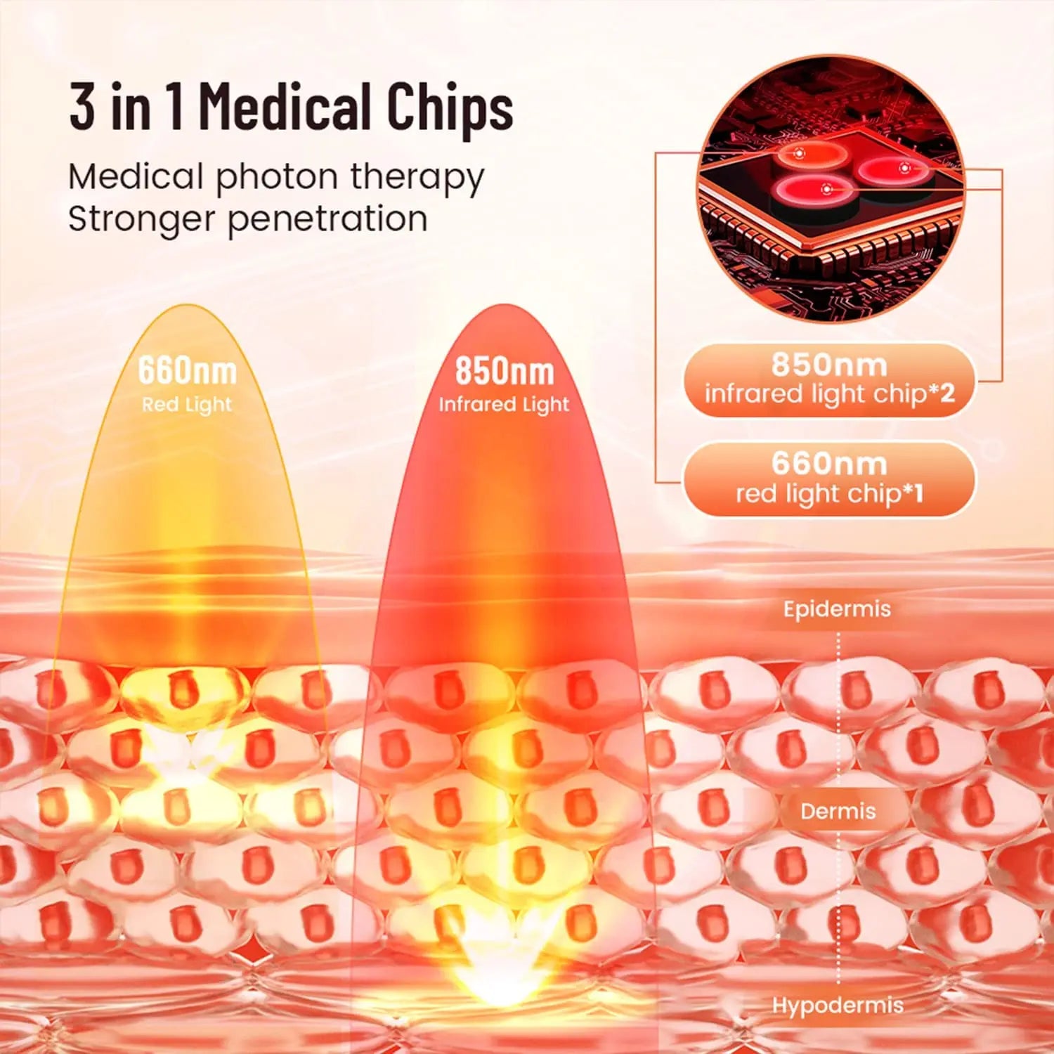 UBodyContour™ Red & Infrared Light Therapy Wrap - UBody Contour
