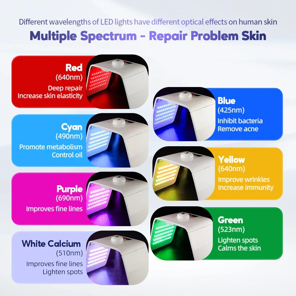 UBodyContour™ 7-Color LED Mask - UBody Contour