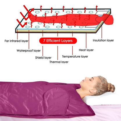 Sauna Heating Blanket - UBodyContour